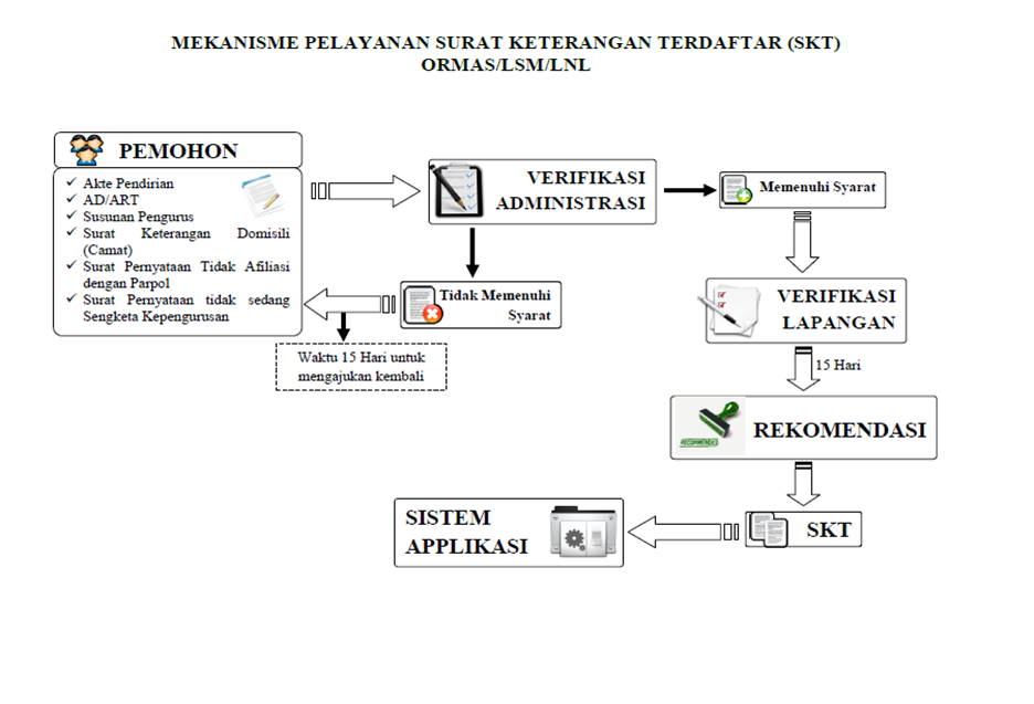 Mekanisme Rekomendasi Penelitian